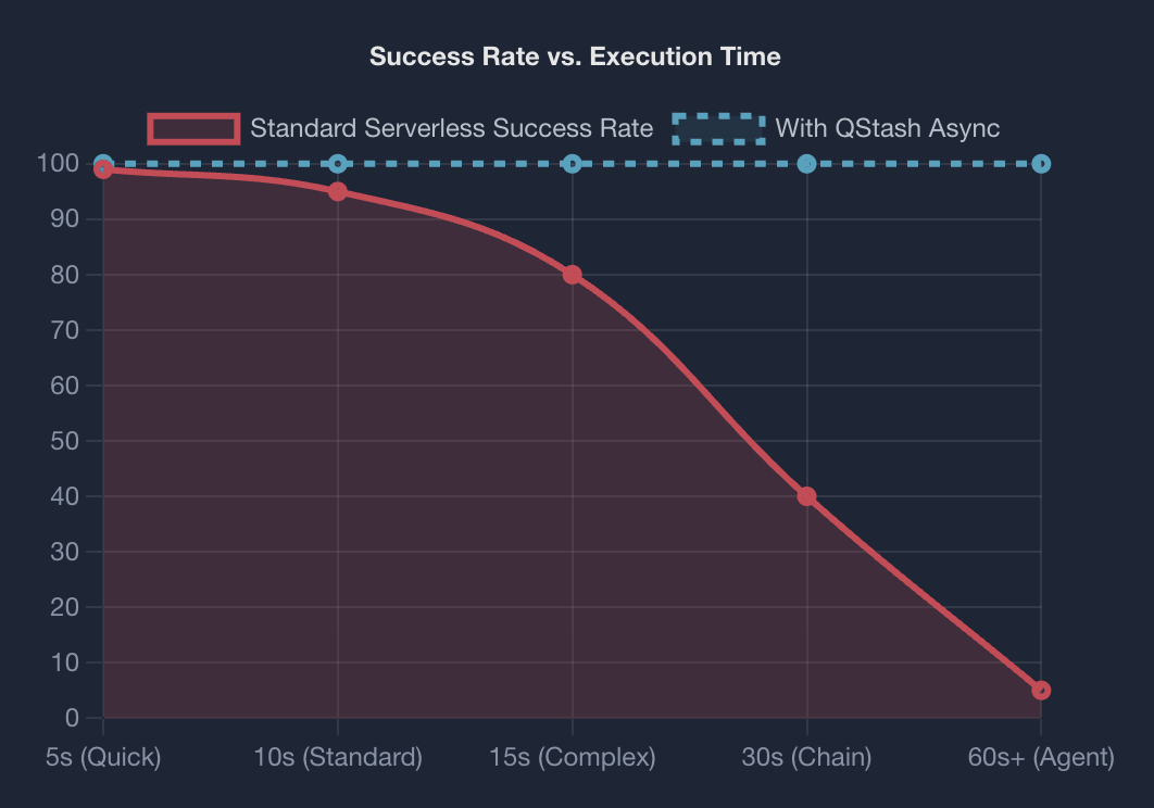 Upstash QStash Workflow AI实战